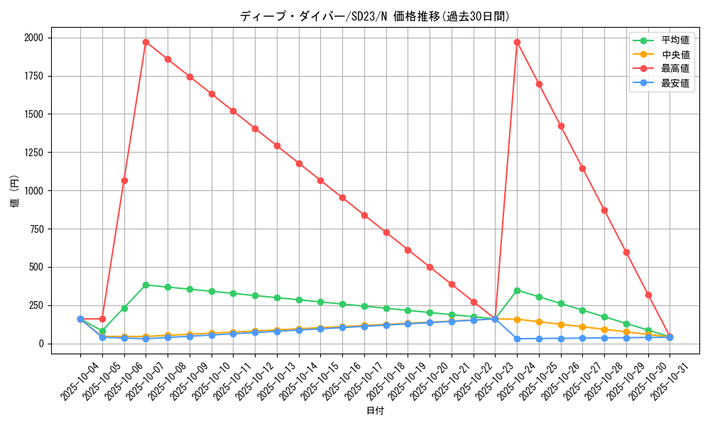 card_10555_series_18597_rarity_1_graph
