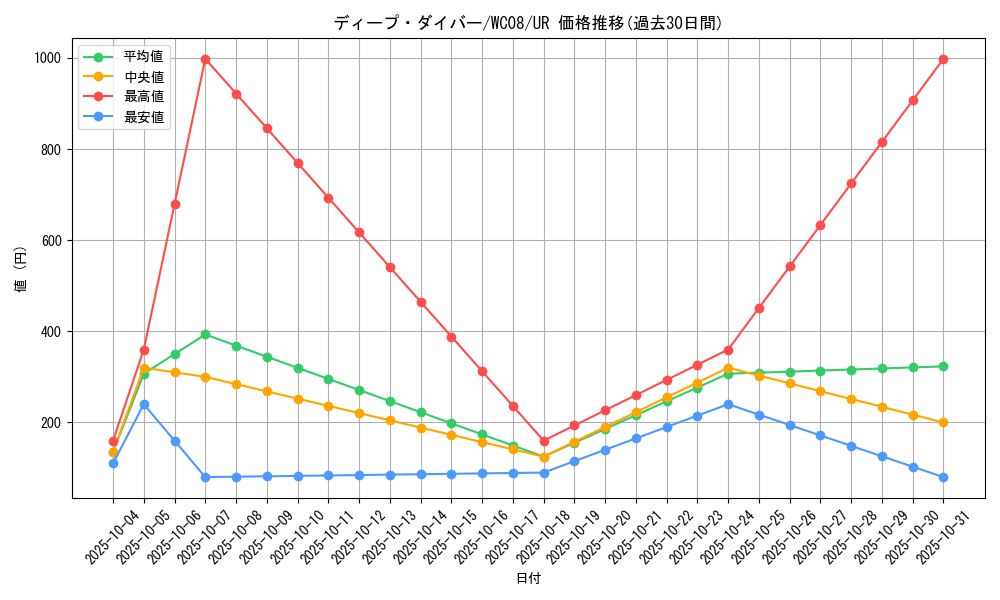 card_10555_series_24626_rarity_7_graph