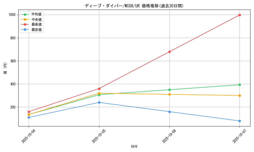 card_10555_series_24626_rarity_7_graph