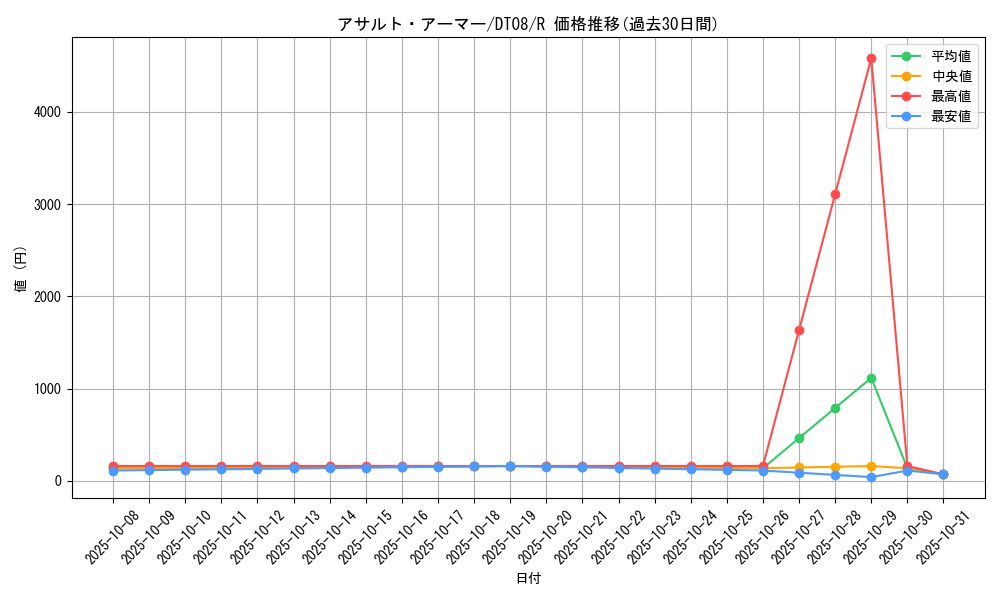 card_10556_series_21419_rarity_62_graph