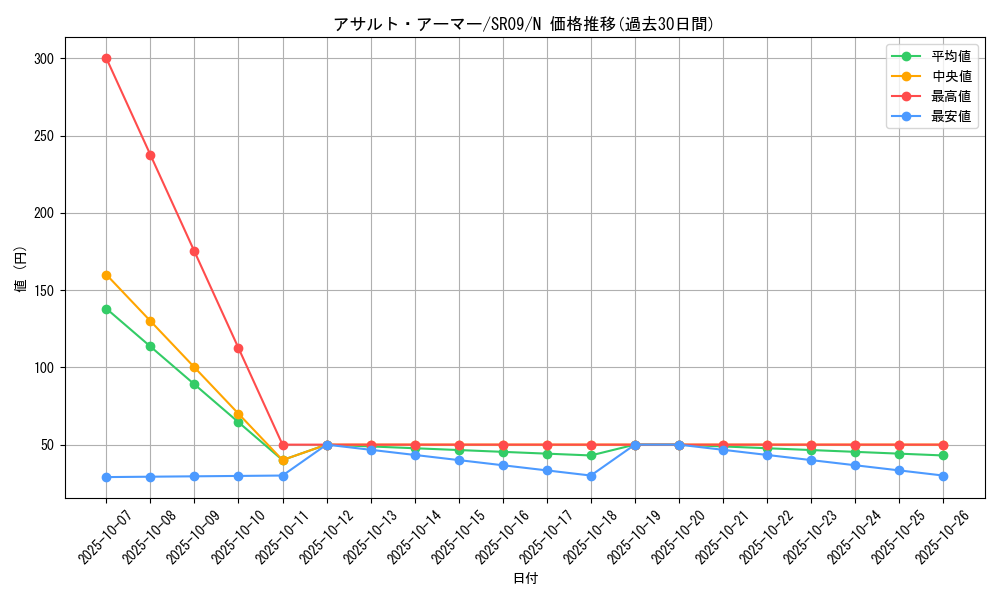 card_10556_series_8237_rarity_1_graph