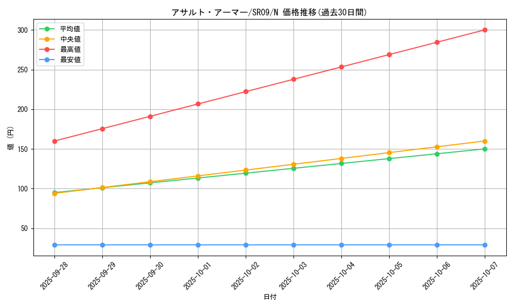 card_10556_series_8237_rarity_1_graph