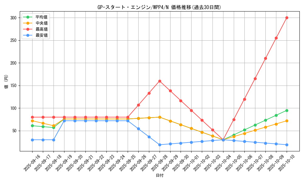card_1055_series_2161_rarity_1_graph