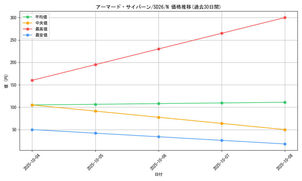 card_10560_series_17120_rarity_1_graph