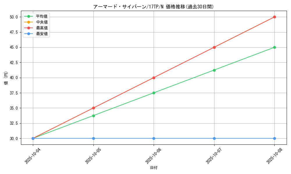 card_10560_series_17559_rarity_1_graph