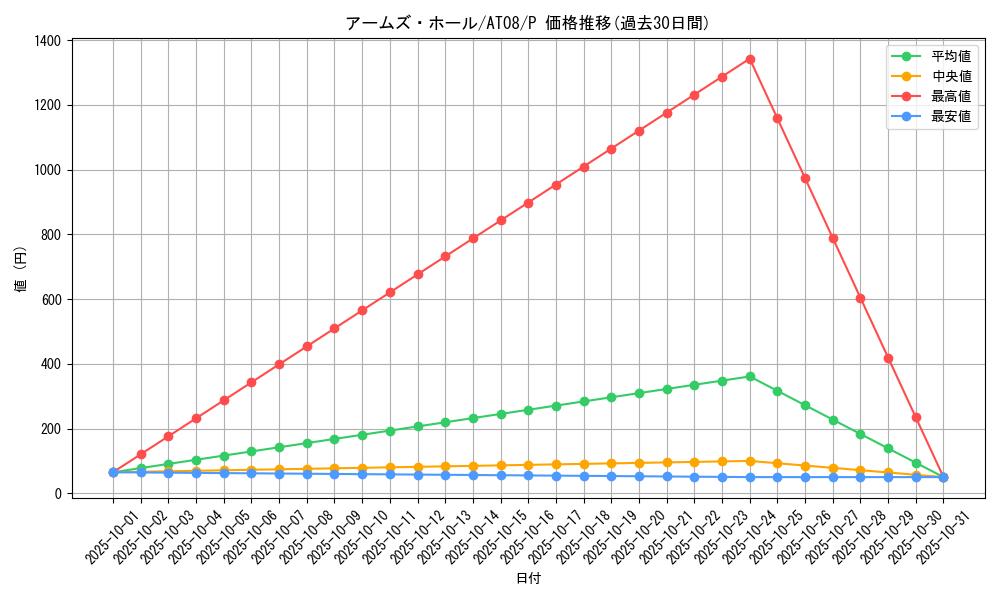card_10561_series_18547_rarity_2_graph