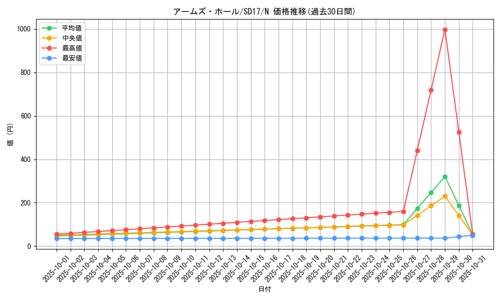 card_10561_series_22344_rarity_1_graph