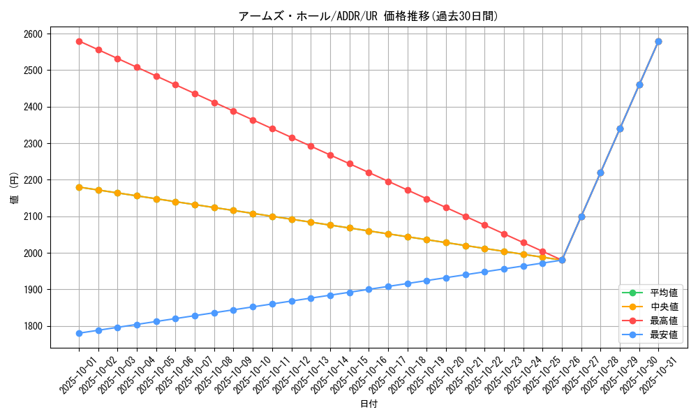 card_10561_series_24637_rarity_7_graph