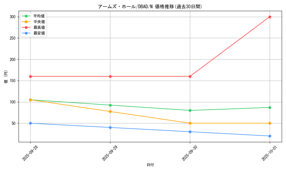 card_10561_series_3530_rarity_1_graph