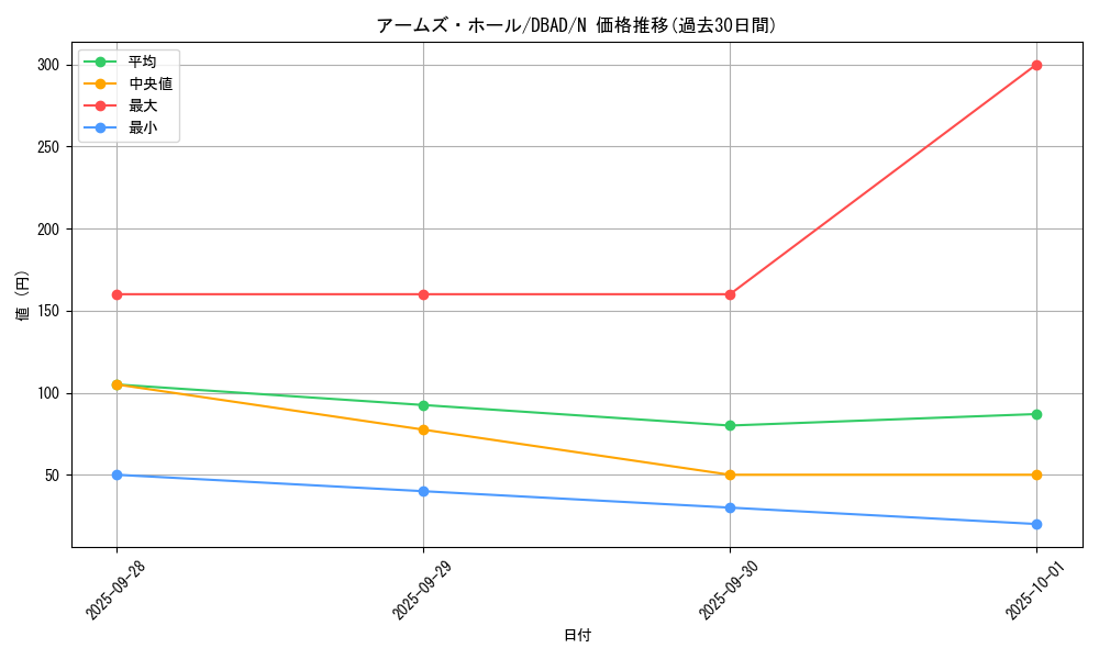 card_10561_series_3530_rarity_1_graph