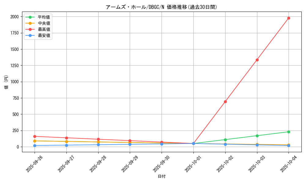 card_10561_series_5101_rarity_1_graph