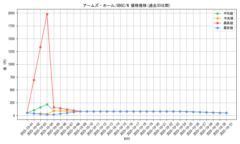 card_10561_series_5101_rarity_1_graph