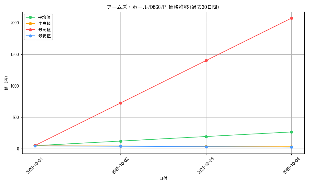 card_10561_series_5101_rarity_2_graph