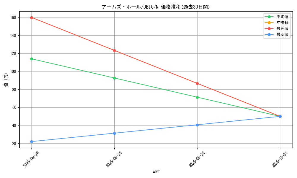 card_10561_series_9101_rarity_1_graph