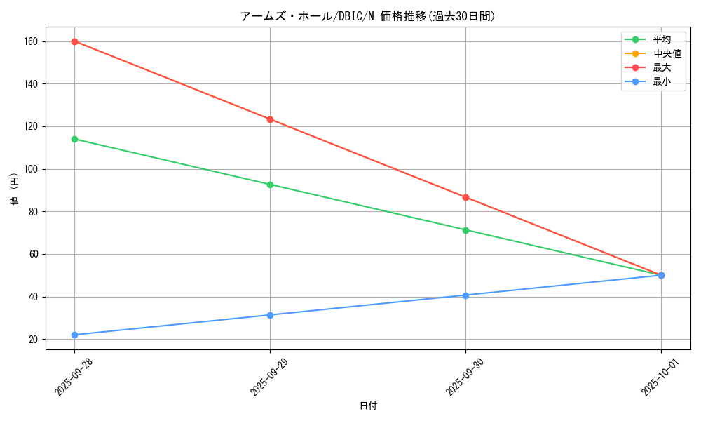 card_10561_series_9101_rarity_1_graph