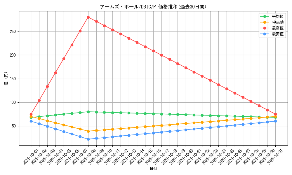 card_10561_series_9101_rarity_2_graph