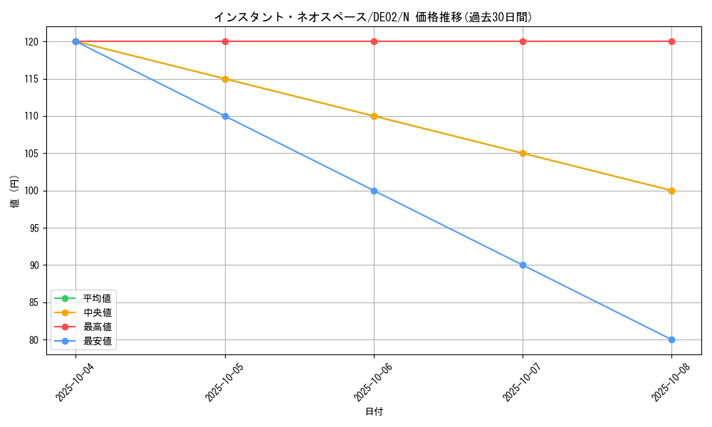 card_10562_series_18615_rarity_1_graph