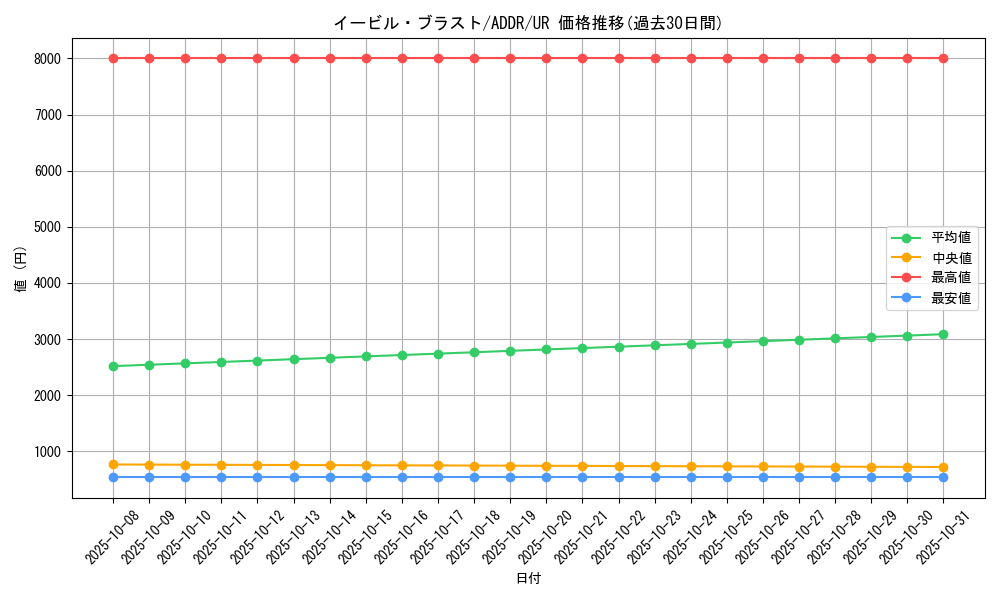 card_10563_series_24637_rarity_7_graph