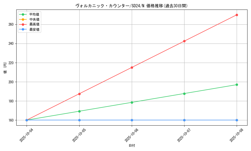card_10566_series_18152_rarity_1_graph