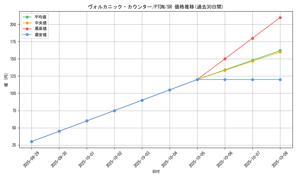 card_10566_series_24638_rarity_3_graph