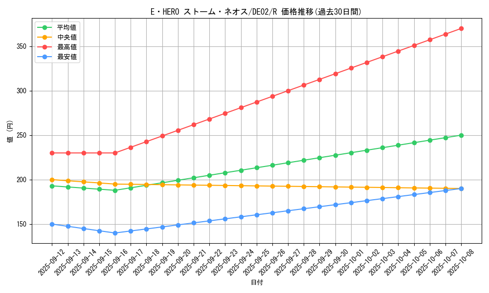 card_10567_series_18615_rarity_62_graph