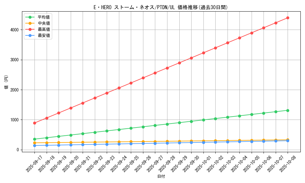 card_10567_series_24638_rarity_77_graph