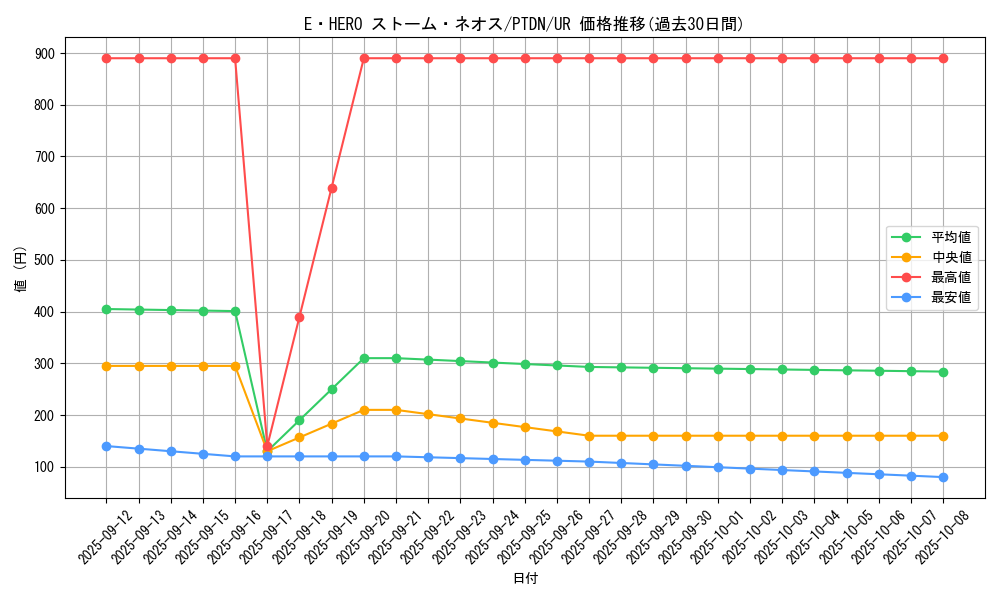 card_10567_series_24638_rarity_7_graph