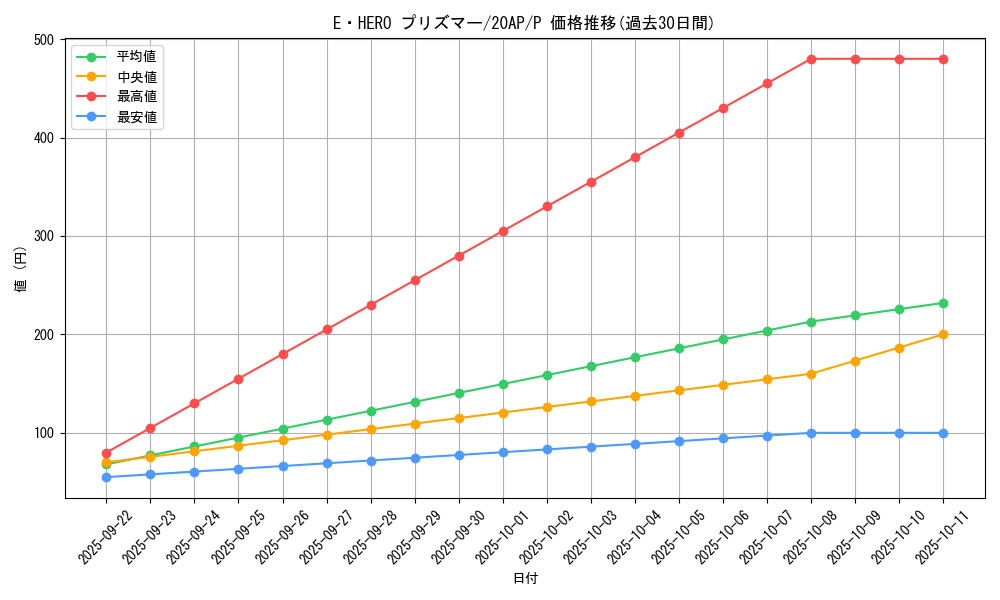 card_10568_series_12519_rarity_2_graph