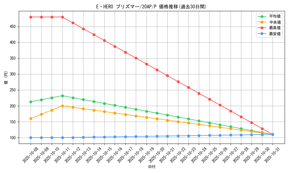 card_10568_series_12519_rarity_2_graph