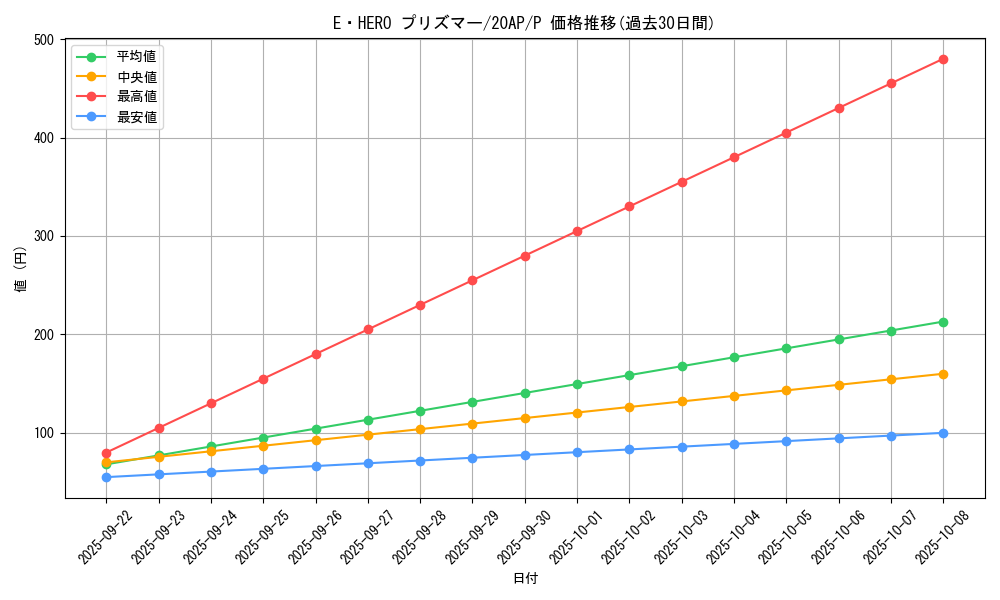 card_10568_series_12519_rarity_2_graph