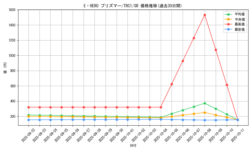 card_10568_series_16616_rarity_3_graph