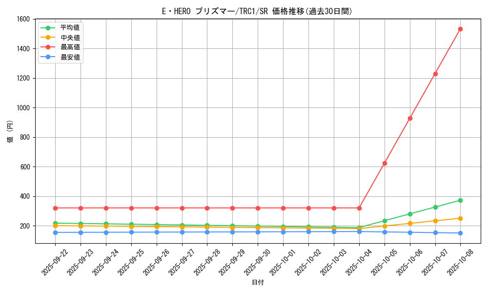 card_10568_series_16616_rarity_3_graph