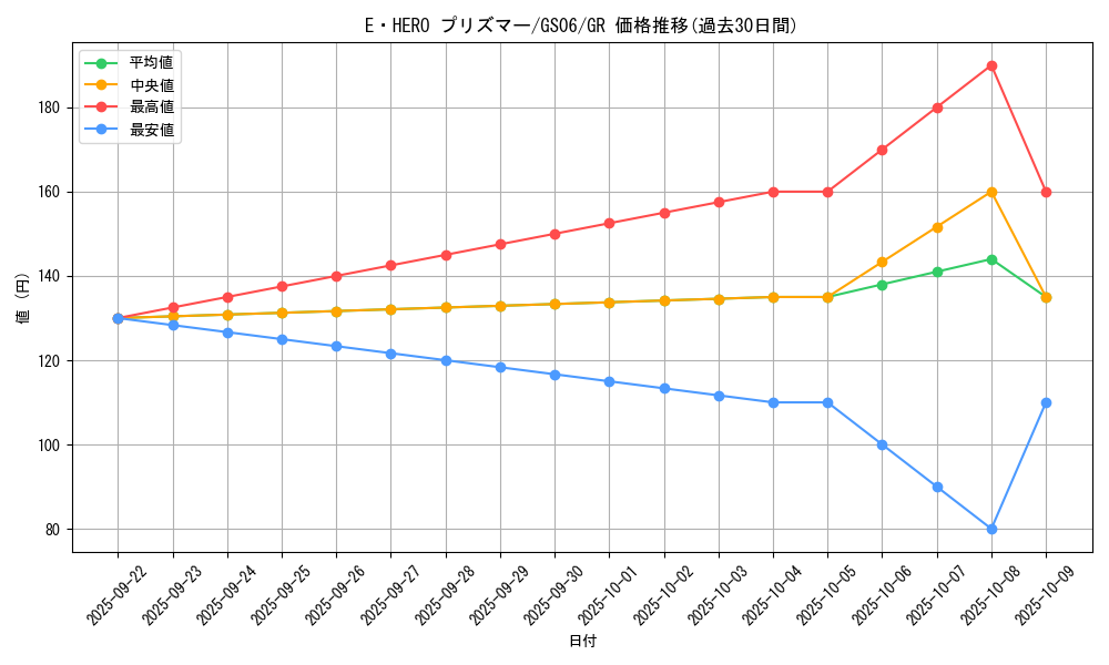 card_10568_series_16997_rarity_15190_graph