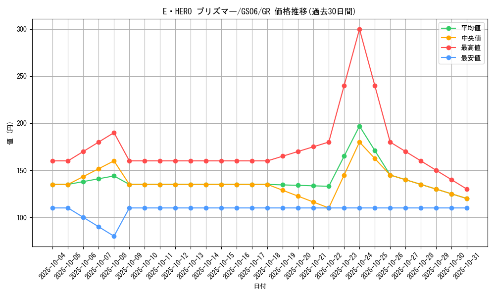 card_10568_series_16997_rarity_15190_graph