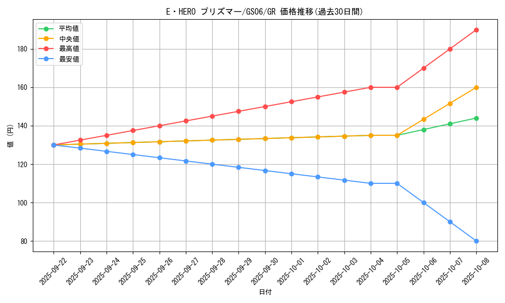 card_10568_series_16997_rarity_15190_graph