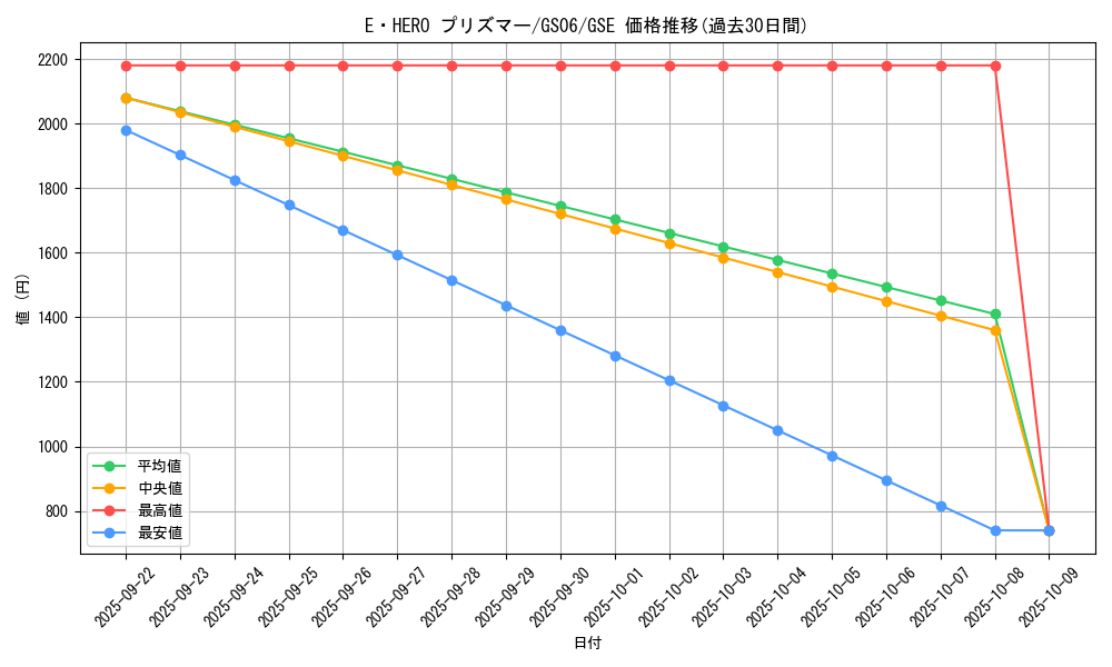 card_10568_series_16997_rarity_15191_graph