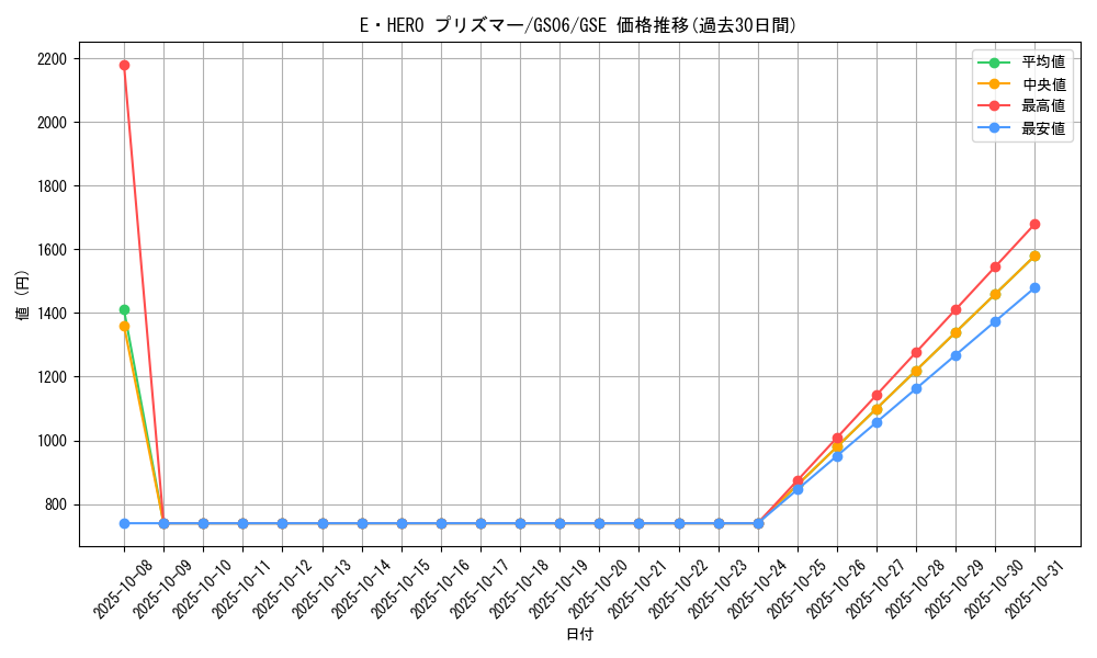 card_10568_series_16997_rarity_15191_graph