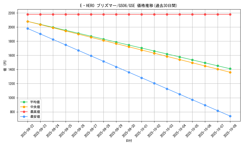 card_10568_series_16997_rarity_15191_graph