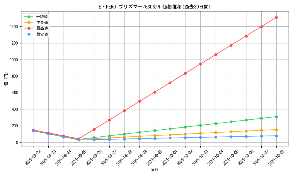 card_10568_series_16997_rarity_1_graph