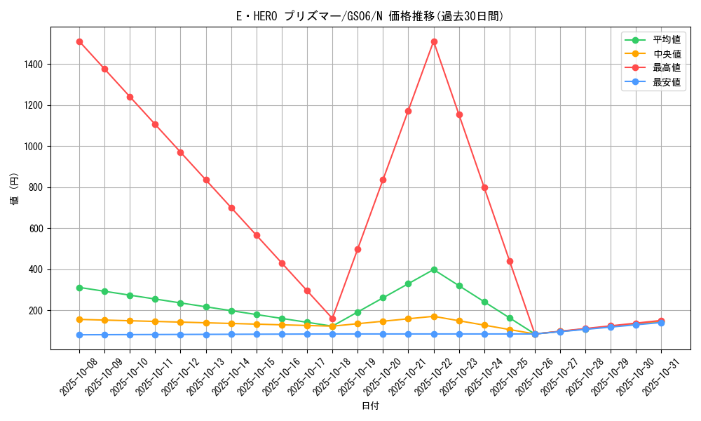 card_10568_series_16997_rarity_1_graph