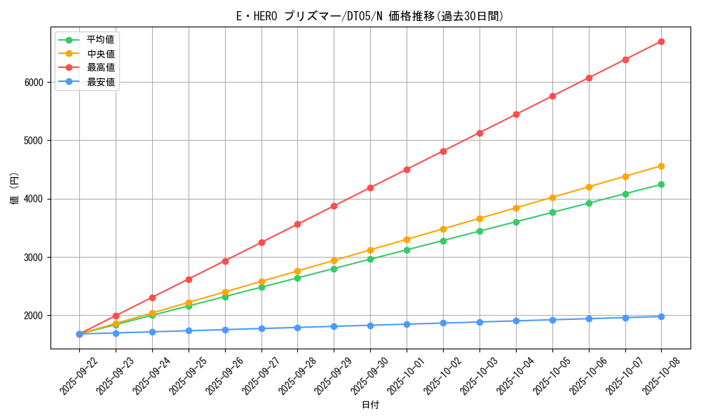 card_10568_series_22560_rarity_1_graph