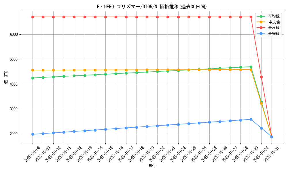 card_10568_series_22560_rarity_1_graph