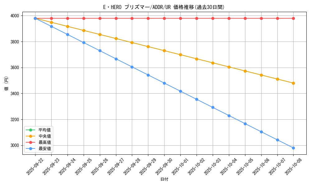 card_10568_series_24637_rarity_7_graph