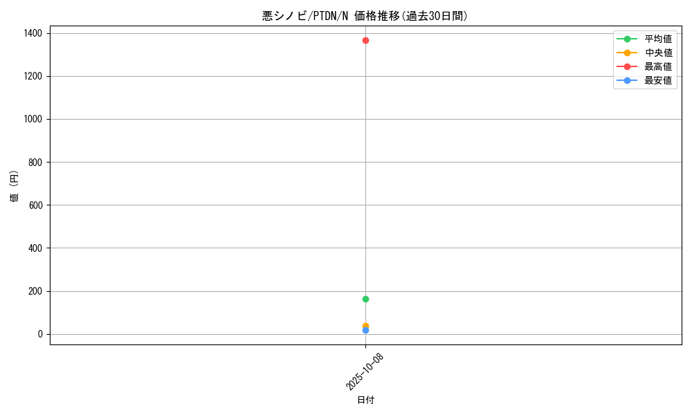 card_10569_series_24638_rarity_1_graph