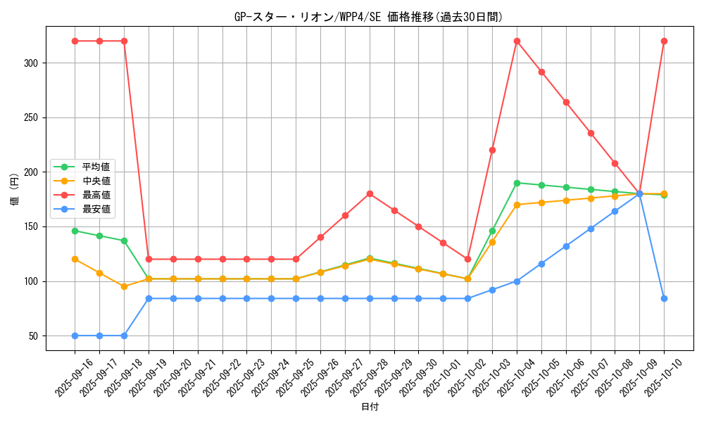 card_1056_series_2161_rarity_5_graph