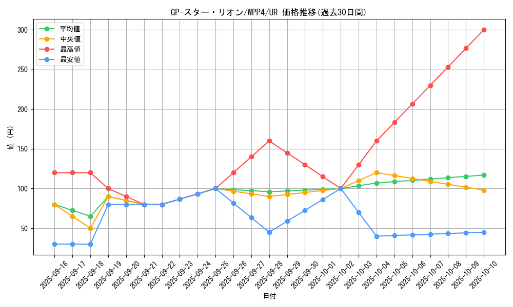 card_1056_series_2161_rarity_7_graph