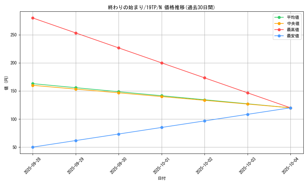 card_10570_series_13049_rarity_1_graph