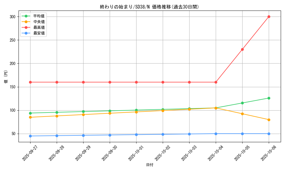 card_10570_series_7432_rarity_1_graph