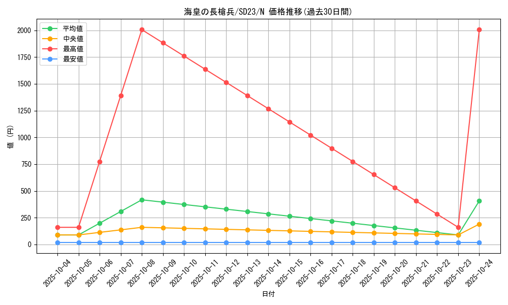card_10571_series_18597_rarity_1_graph