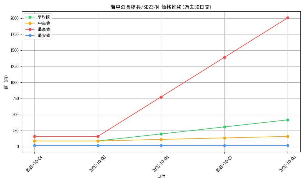 card_10571_series_18597_rarity_1_graph